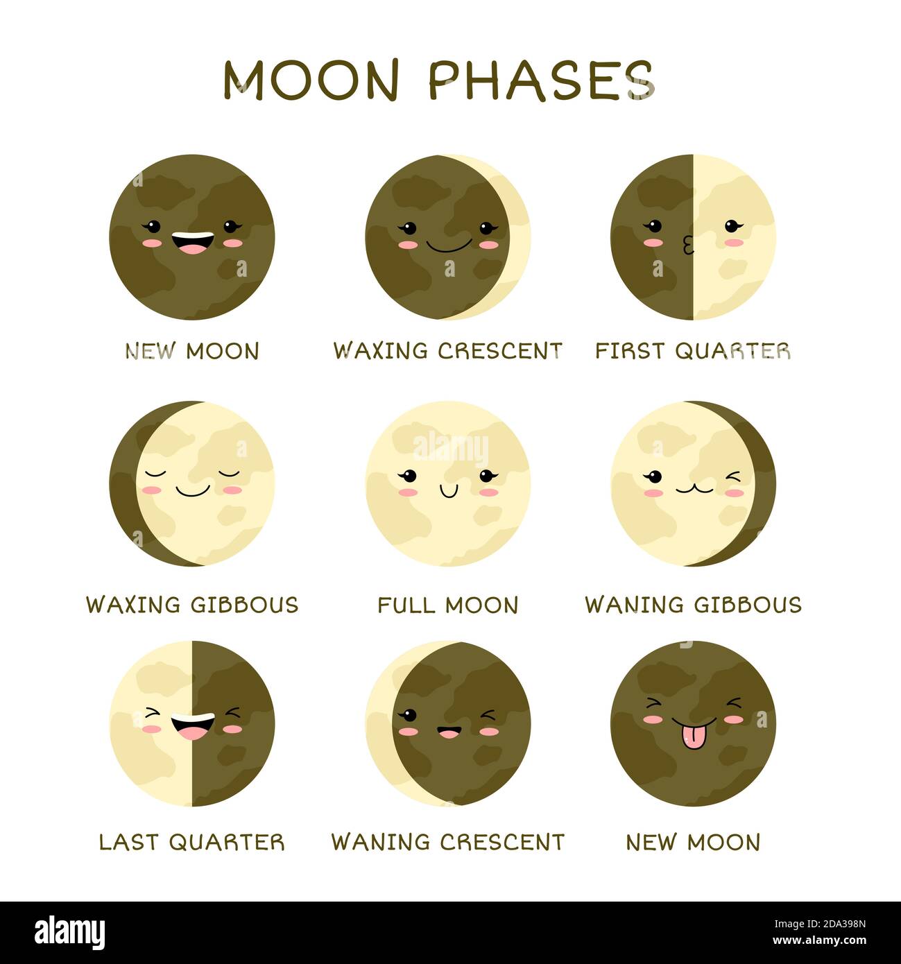 Learning moon phases. Moon Phase Print. Educational Posters with Lunar