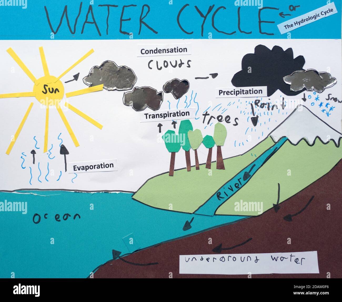 Water Cycle Poster By A Child Stock Photo Alamy