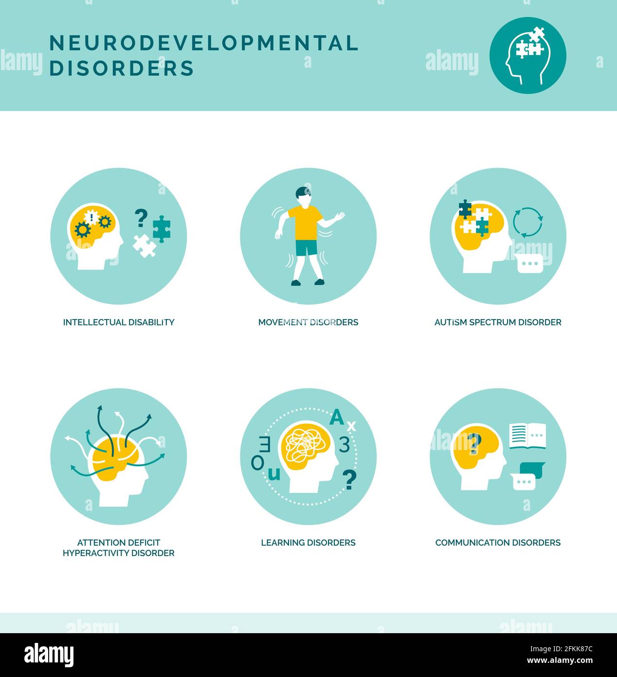 Neurodevelopmental Disorders In Childhood Icons Set Stock Vector Image