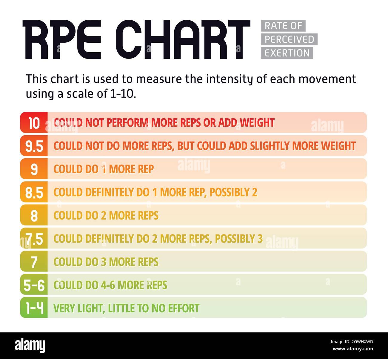rpe-chart-or-rating-of-perceived-exertion-in-0-10-scale-colorful-sport-infographic-for-personal