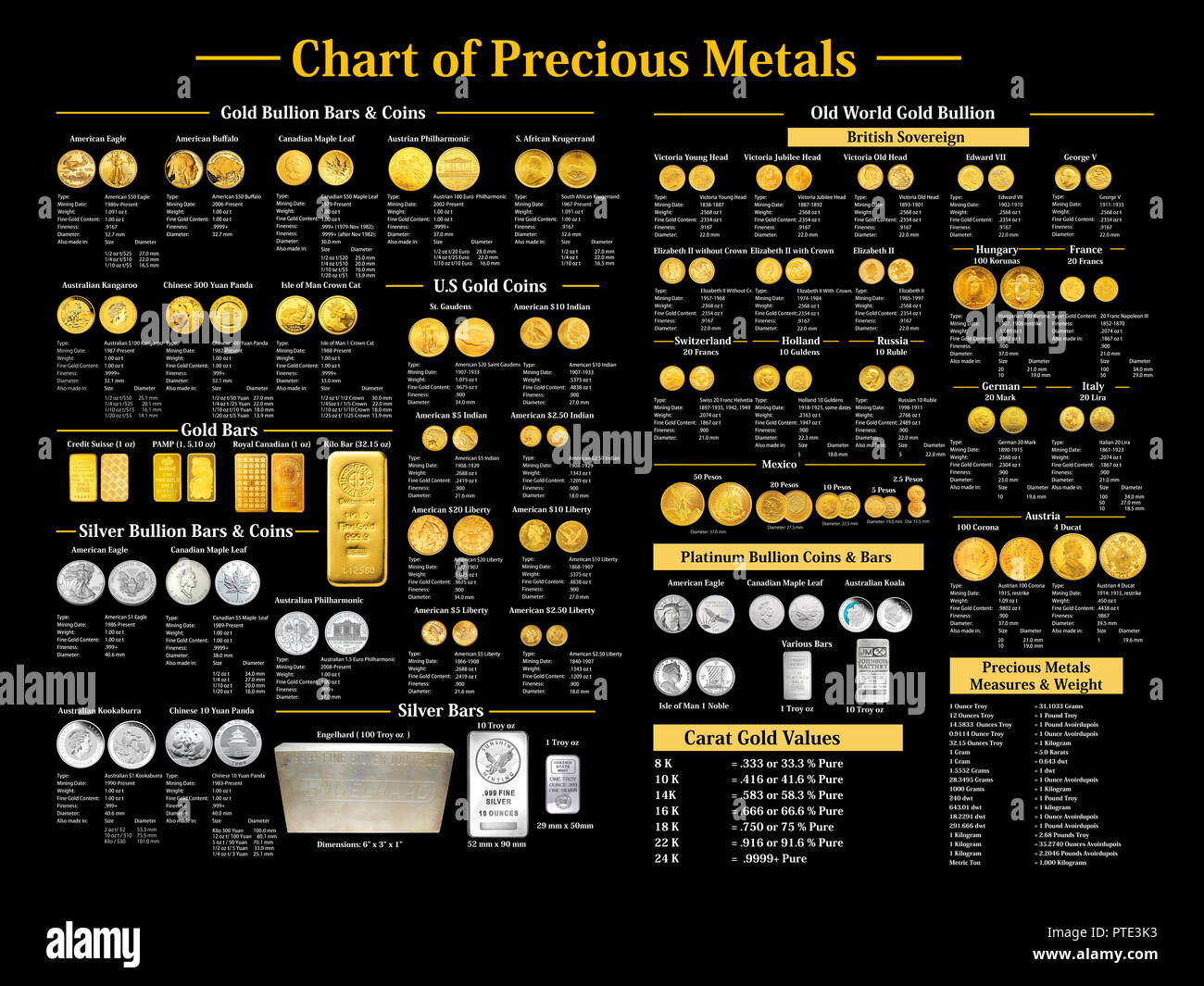 precious-metals-weight-chart