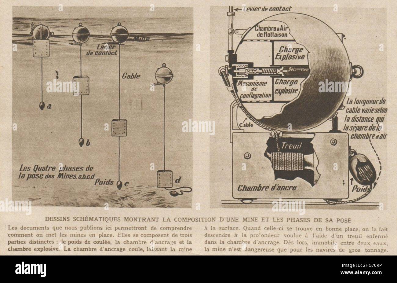 Shema sur la pose et le fonctionnement d un mine navale en 1914 Stock ...