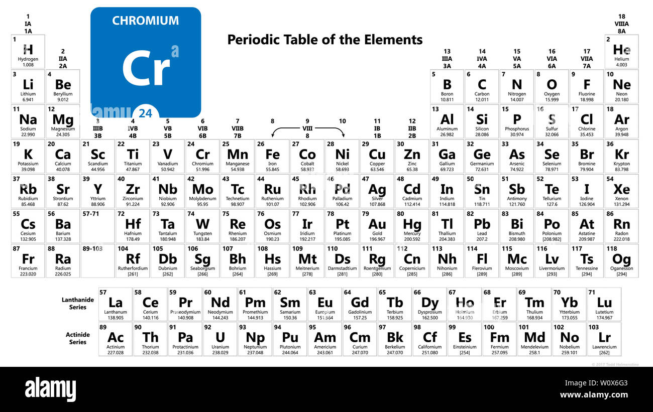 Quais são os 24 elementos?